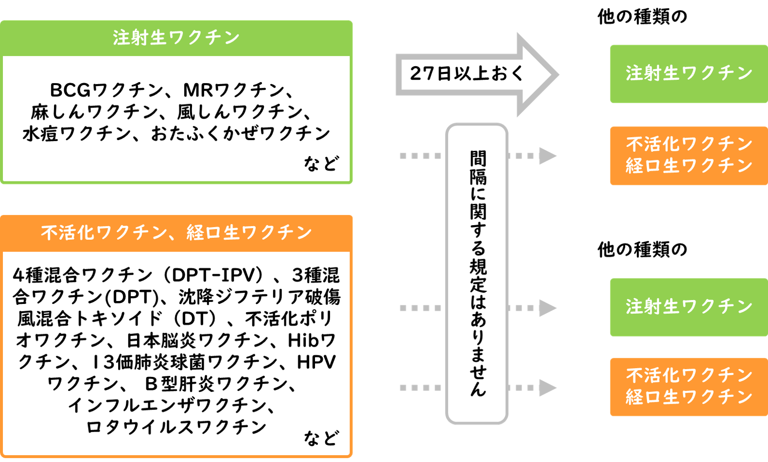 BCGワクチン接種の実際｜日本ビーシージー製造株式会社 Japan BCG Laboratory