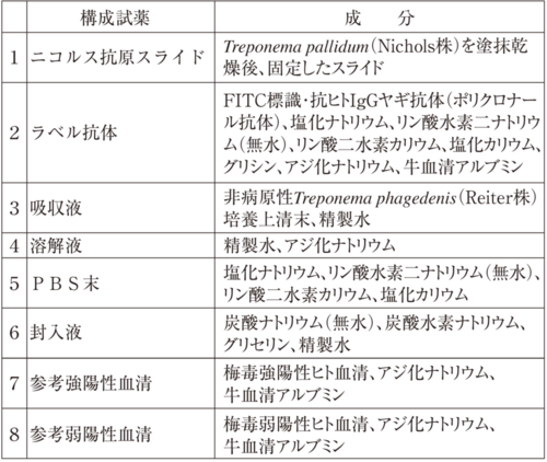 FTA-ABS_Table1.png