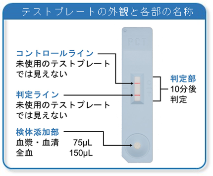 PCT_Test_plate.png